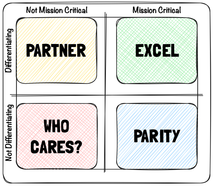 Purpose Alignment Model