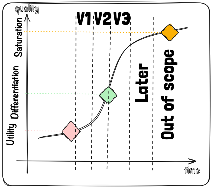 QUPER model