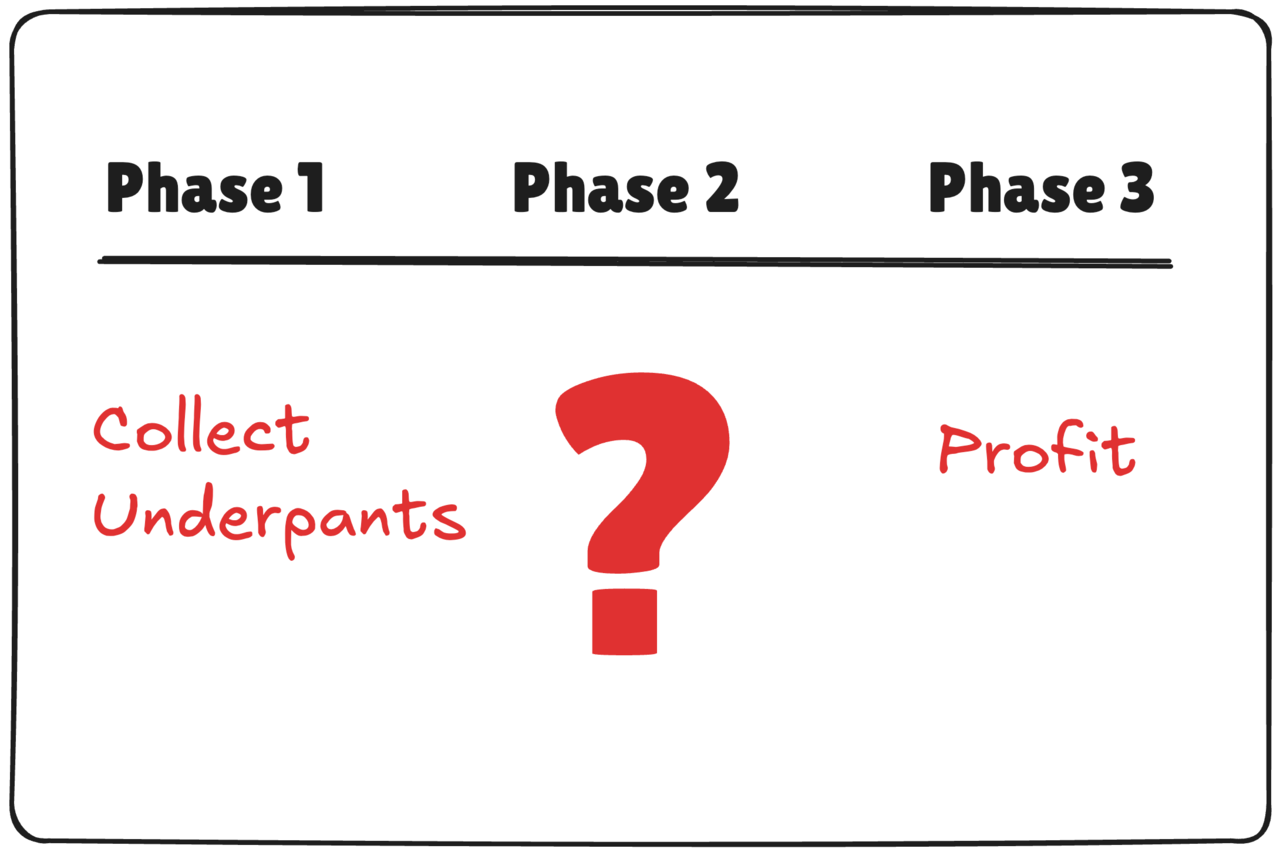 An Air Sandwich plan (also known as an Underpants Gnomes Plan) contains lofty objectives and a detailed feature roadmap, but nothing in between. Such 