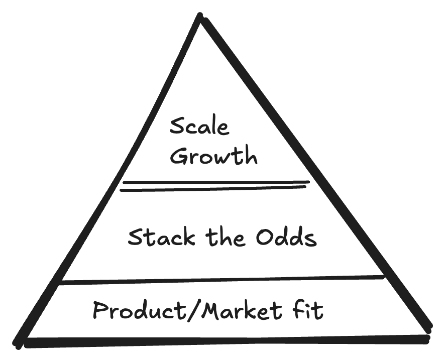 Lean Analytics Startup Growth Pyramid variant from 2013