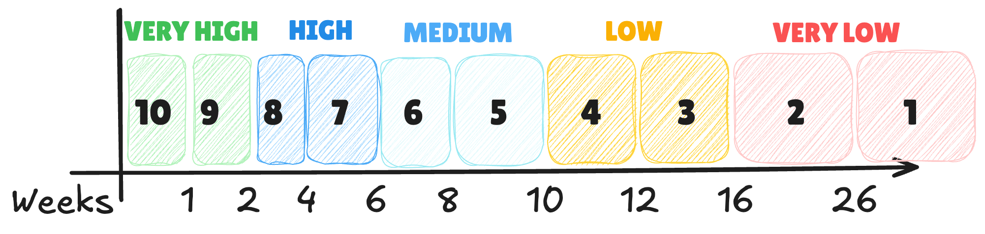 ICE Ease score