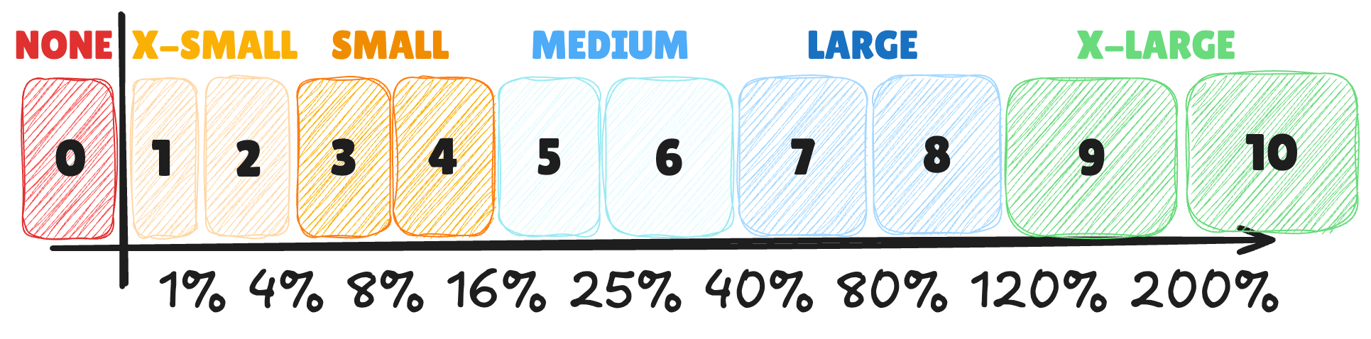 ICE Impact score