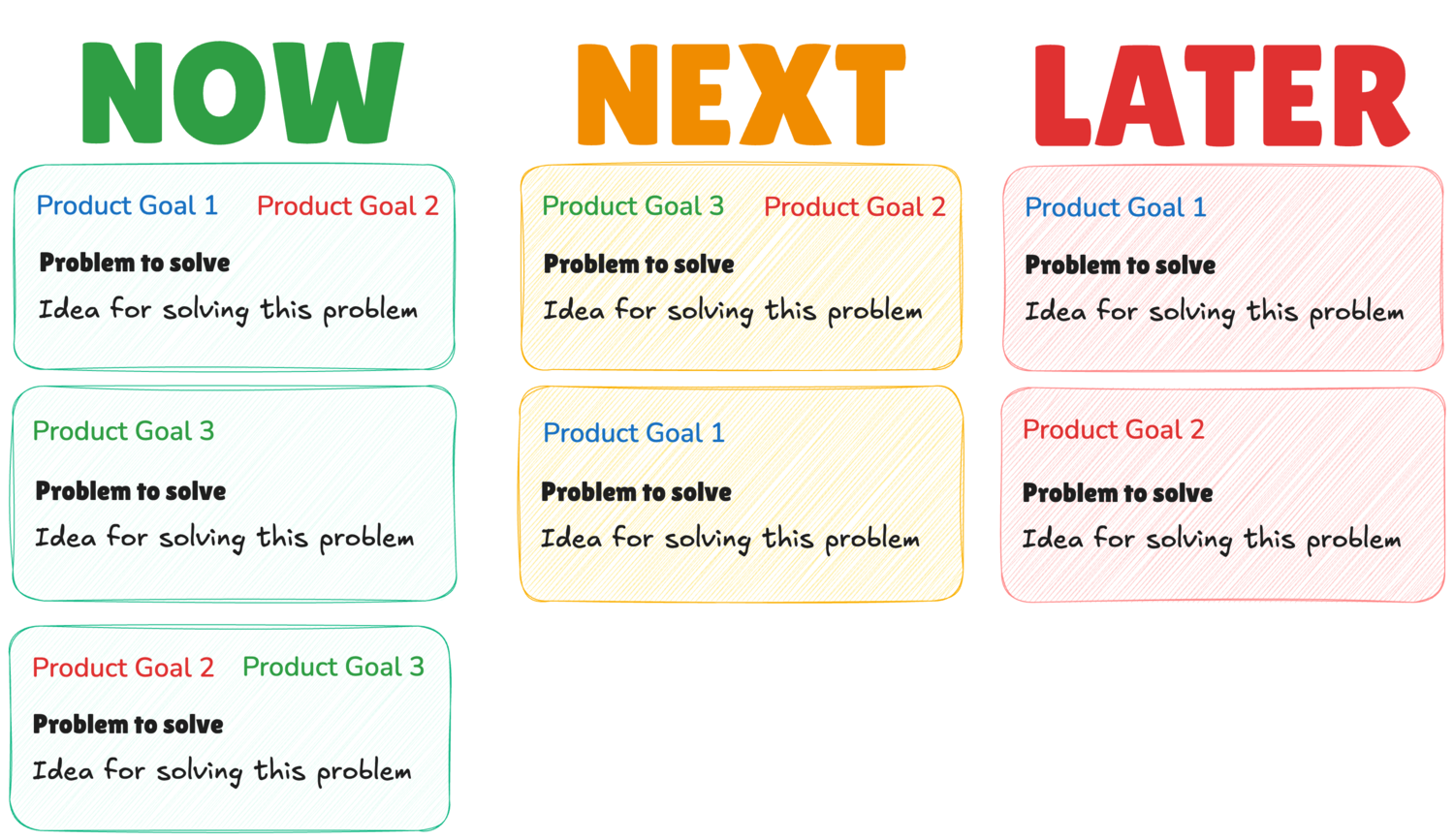 Now-Next-Later Roadmap