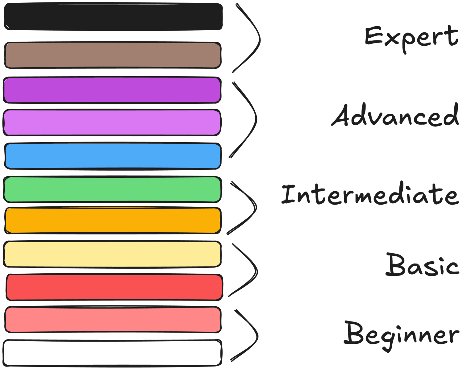 Performance Progress Map