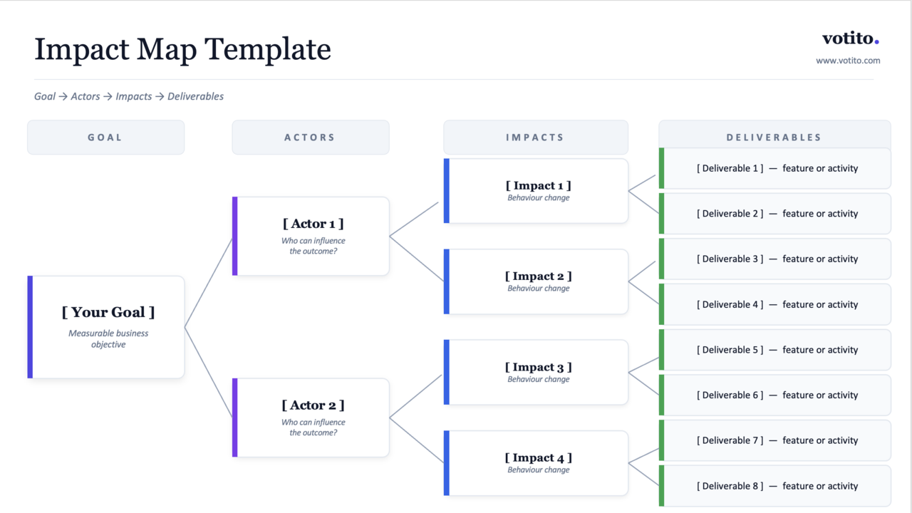 Impact Map Template
