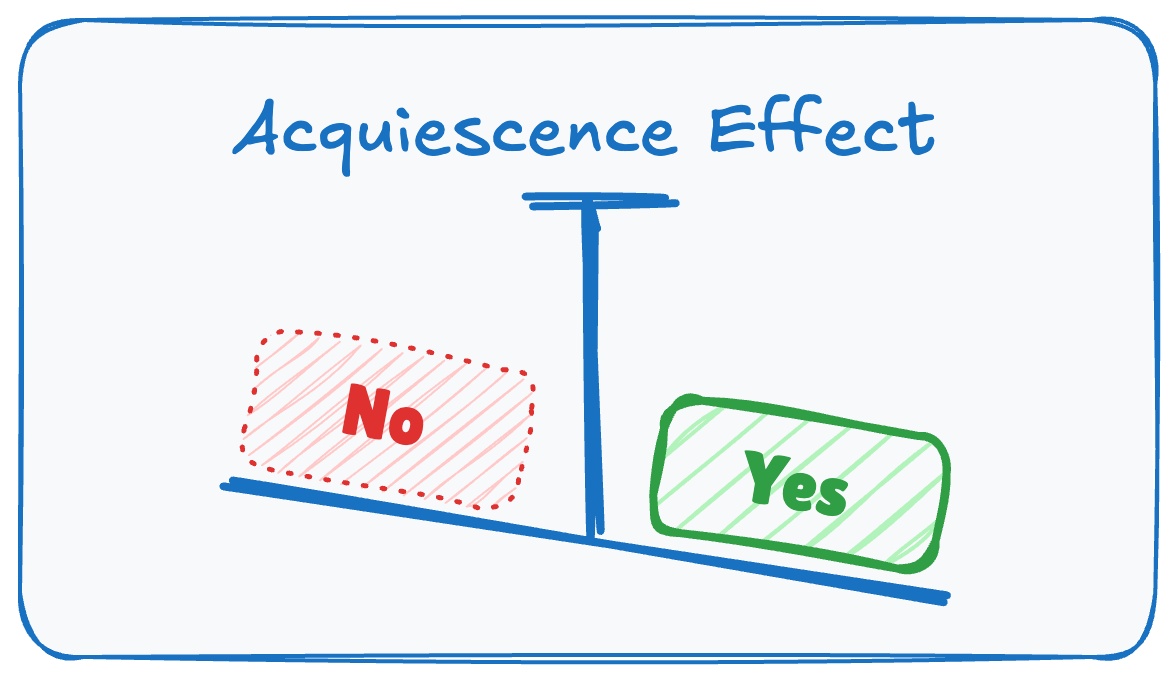 Acquiescence Effect Acquiescence Effect